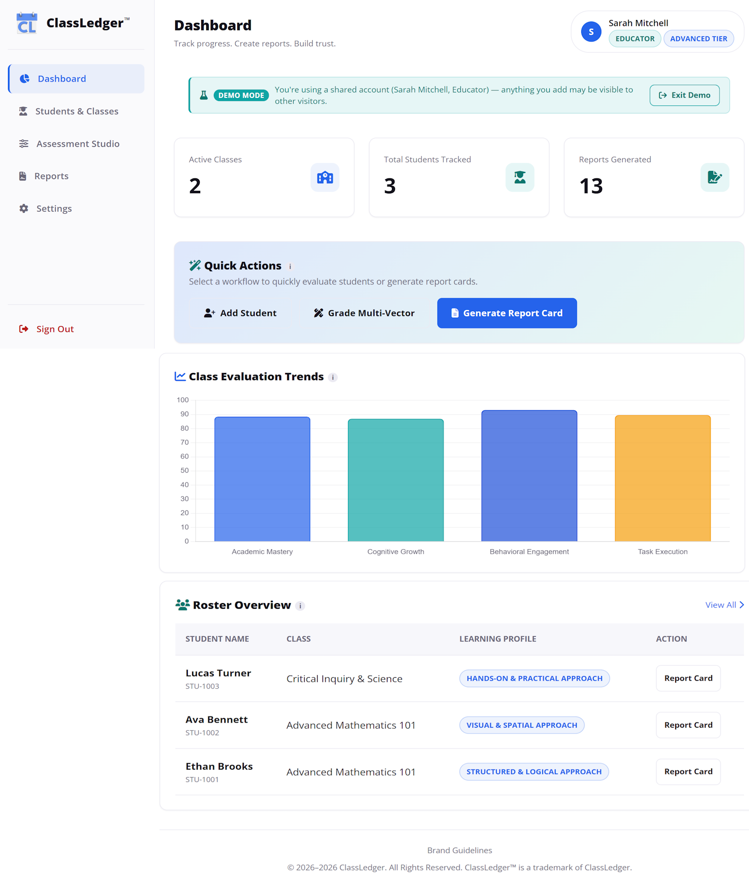Real ClassLedger dashboard showing active classes, total students tracked, reports generated, a class evaluation trends chart, and a roster overview table